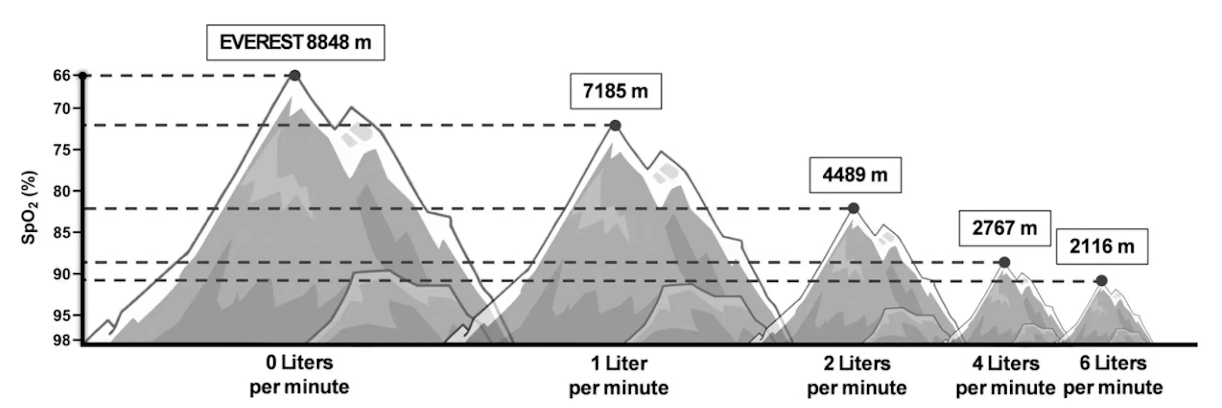Can Xenon Help You Climb Everest Faster? These Scientists Aren't Buying the Hype.
