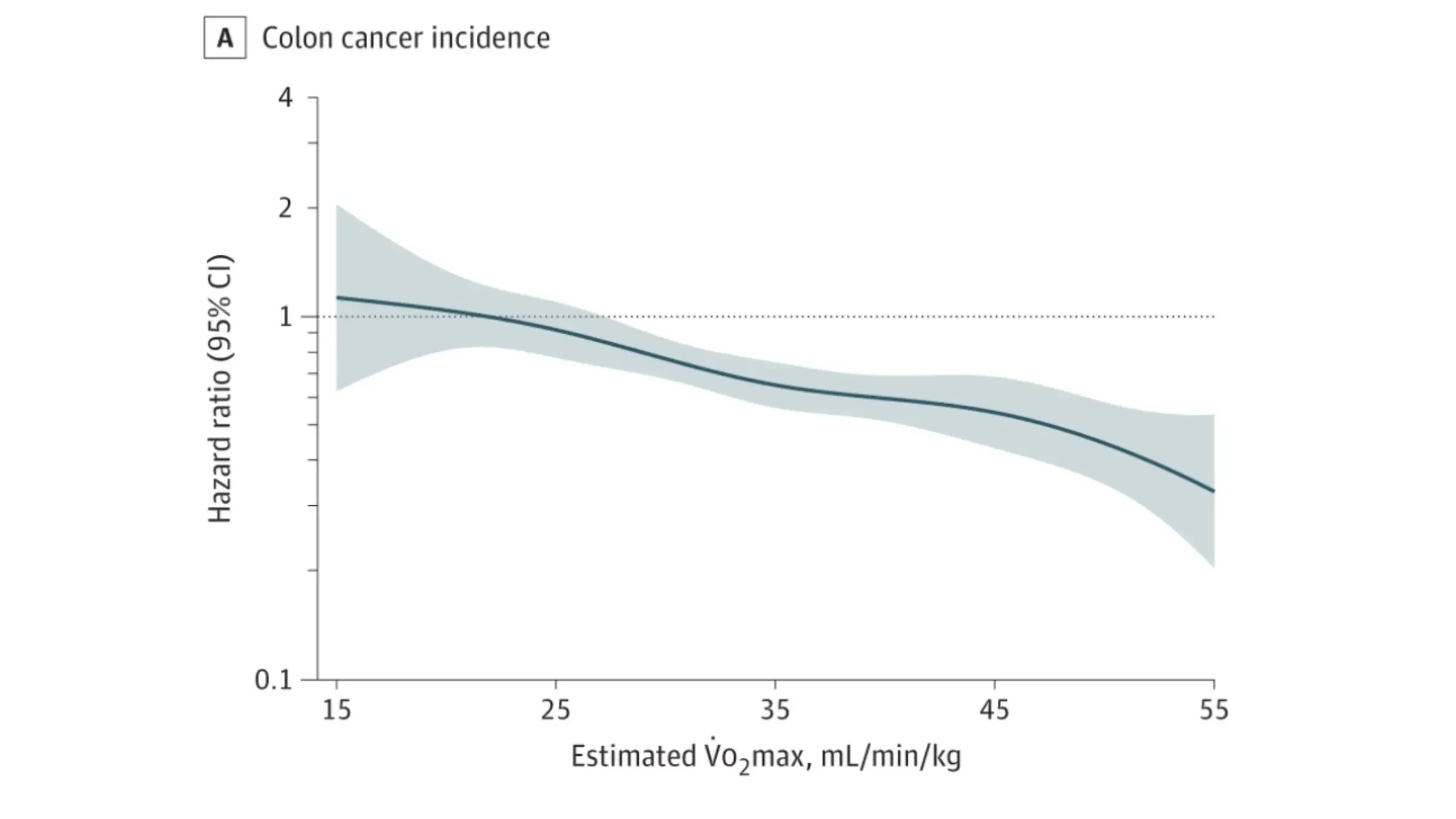 Does Running Long Distances Really Increase Your Risk of Colon Cancer?
