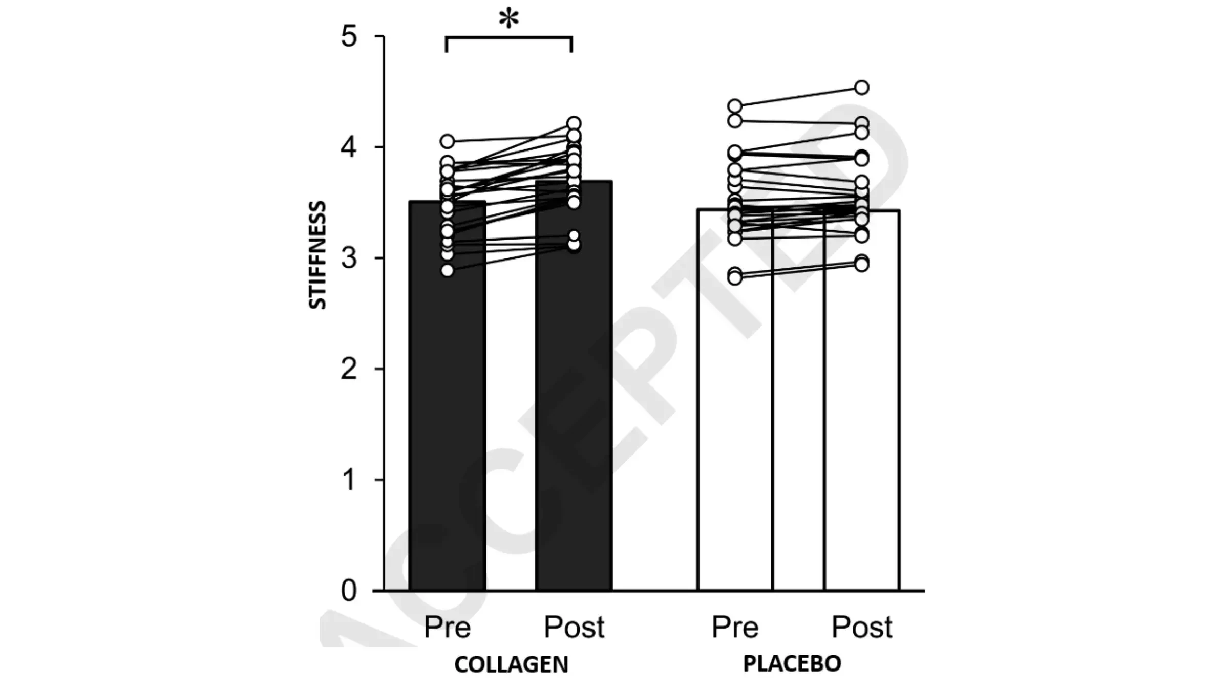 How Collagen Might Boost Your Explosive Strength