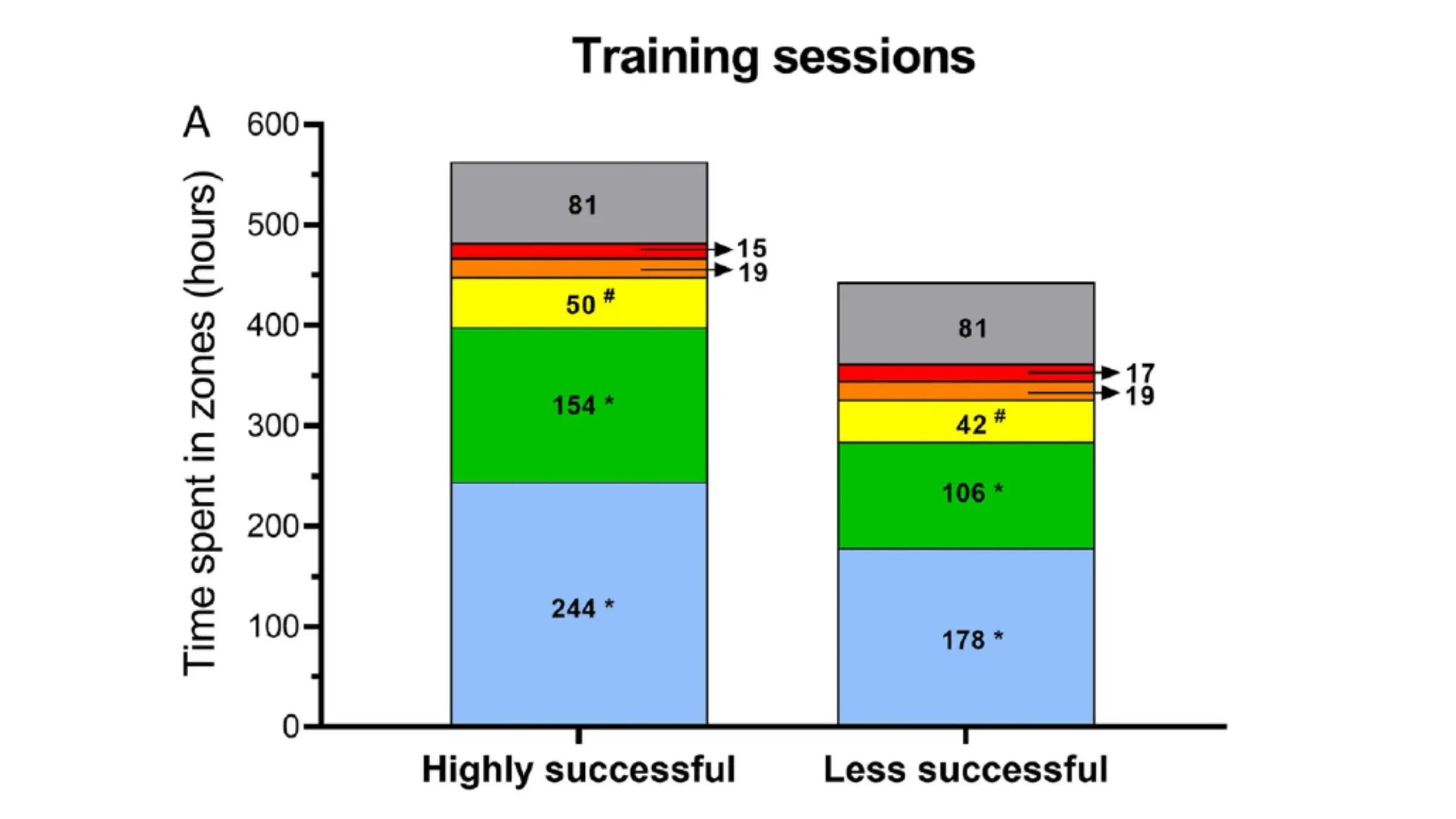 Long, Easy Training Is the Best Training, According to Science