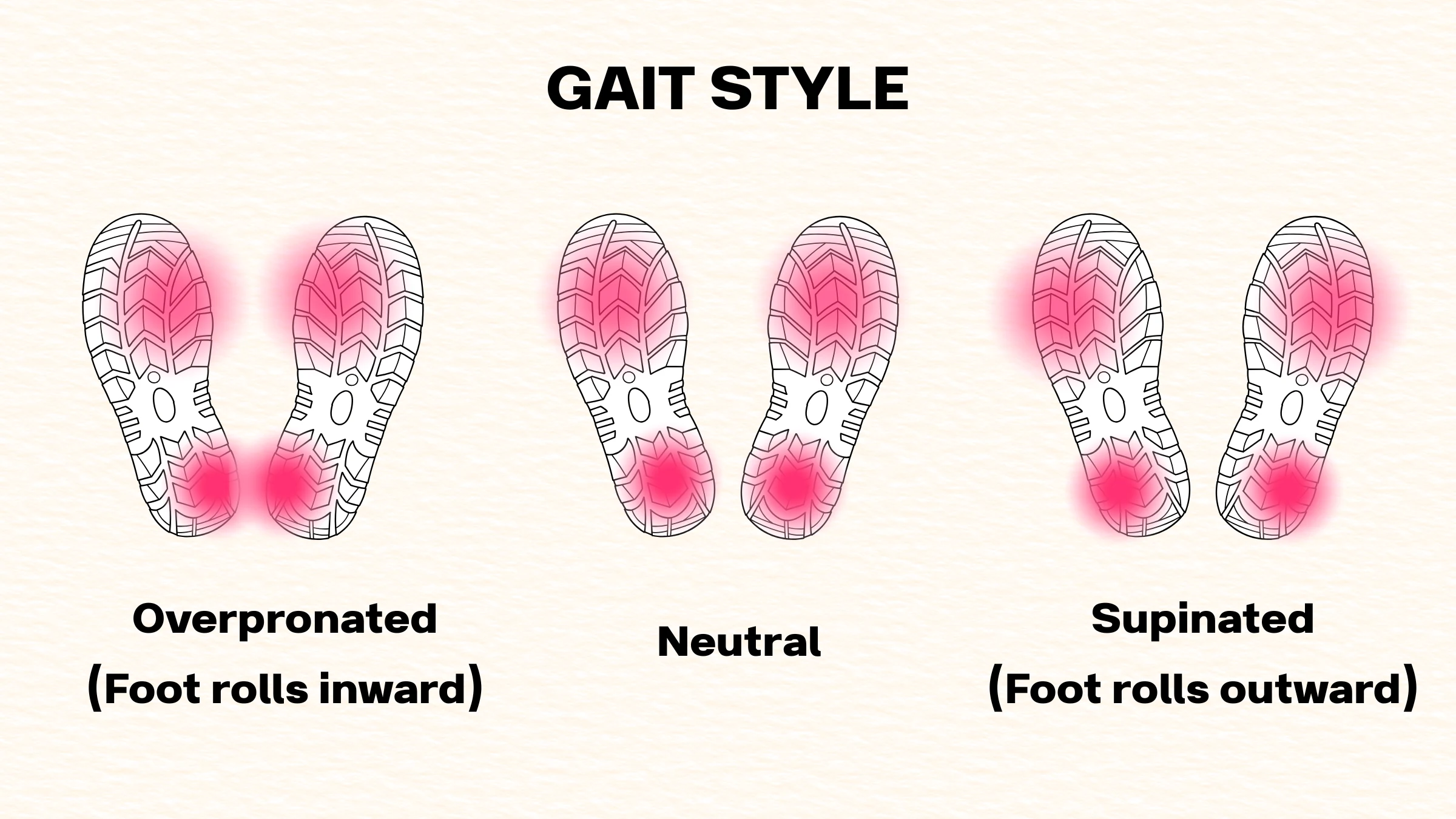 The Ultimate Guide to Finding the Best Running Shoes for Your Foot Type