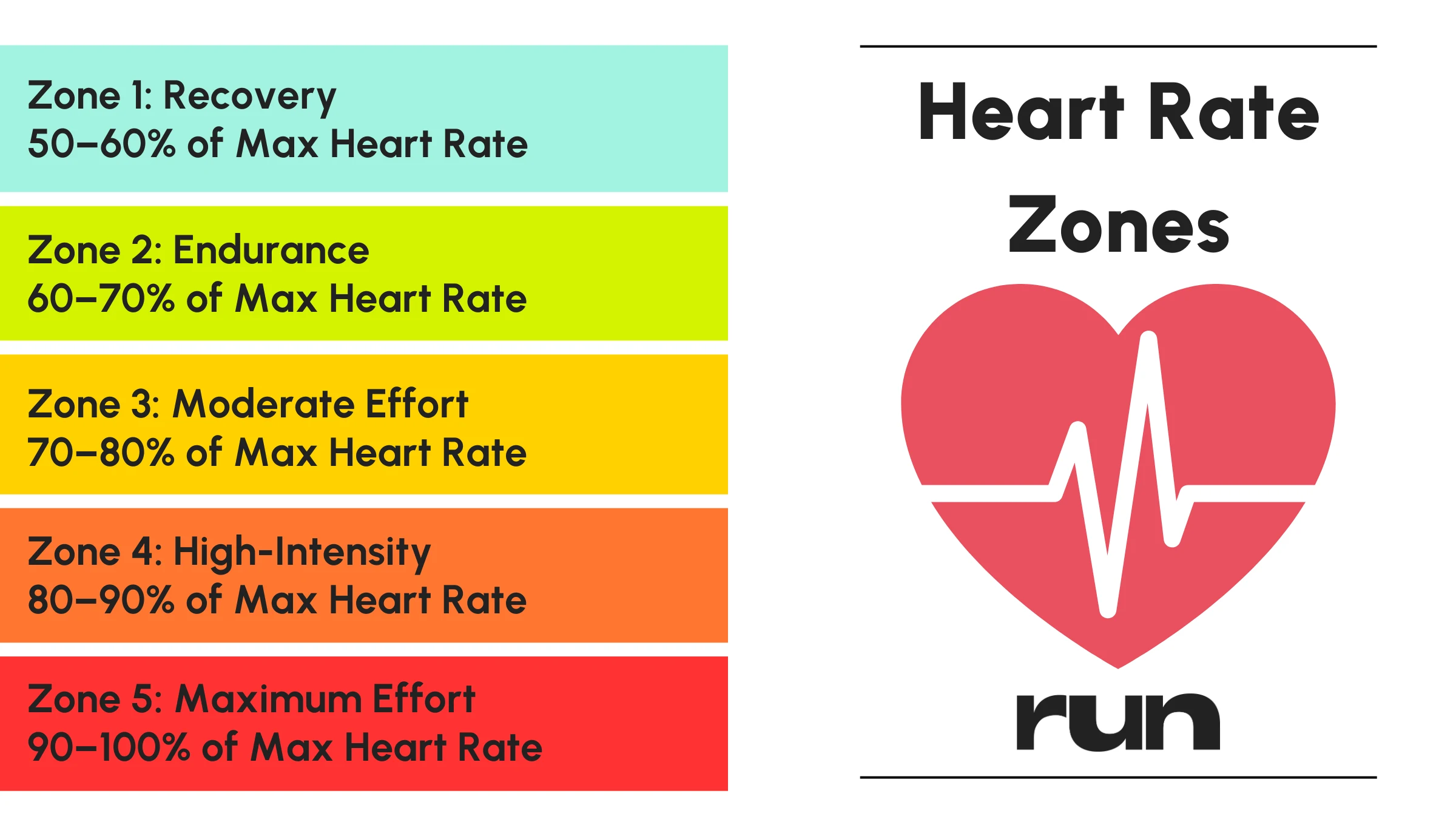 This One Metric Can Tell You If You're Overtraining