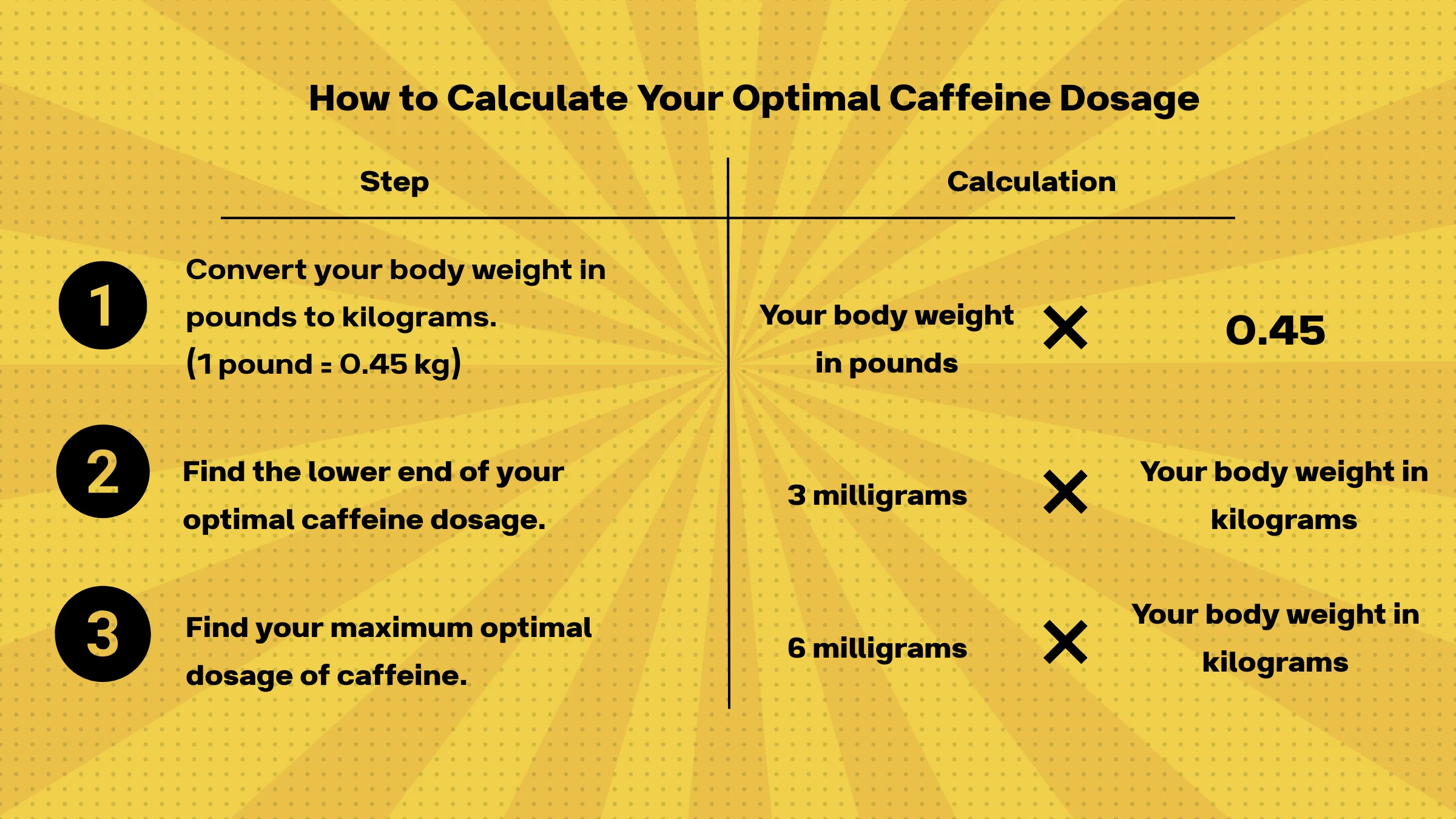 Use This Formula to Calculate How Much Caffeine Would Improve Your Performance